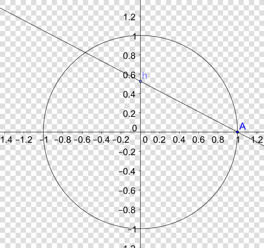 Unit Circle   Falke 1 8x24 Tac  HD Png DownloadTransparent PNG