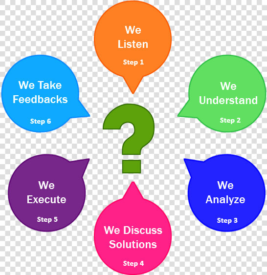 Solutions Why Choose Us  HD Png DownloadTransparent PNG