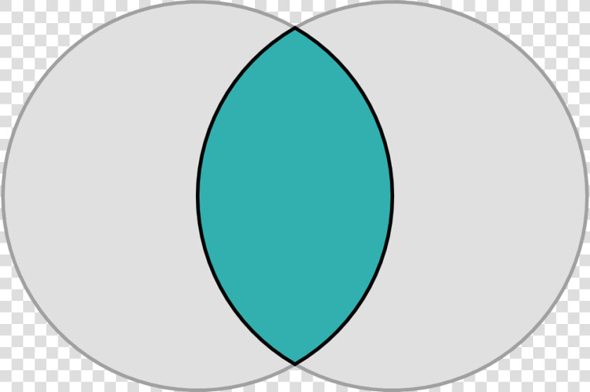 Is Mary Magdalene The Mother Of God Russian News Source   Venn Diagram Intersection Png  Transparent PngTransparent PNG