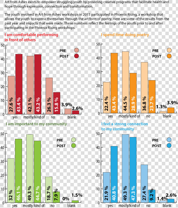 Stats Png  Transparent PngTransparent PNG