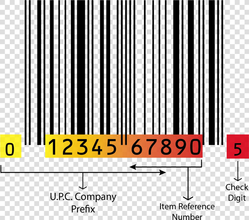 Post Featured Image   Gs1 Barcode  HD Png DownloadTransparent PNG