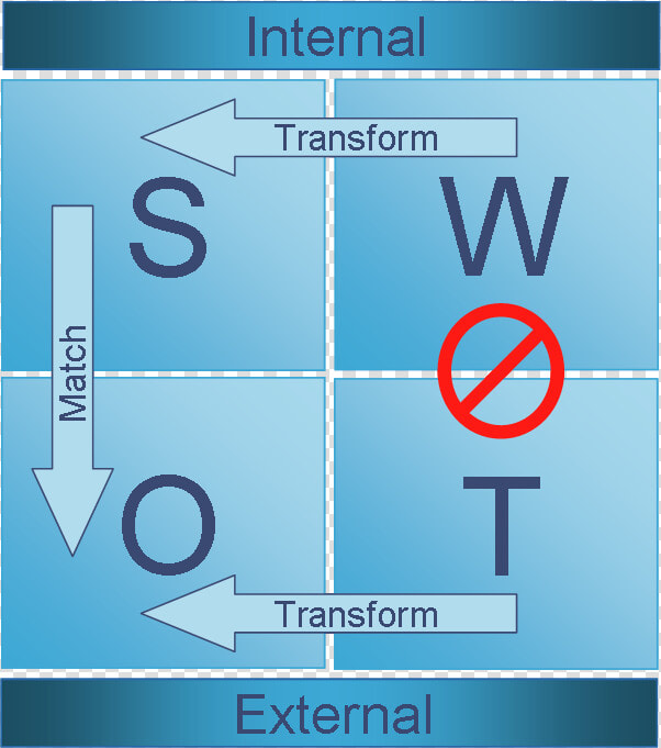 Swot Analysis  HD Png DownloadTransparent PNG