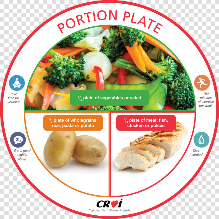 Portion Size Of Food  HD Png DownloadTransparent PNG