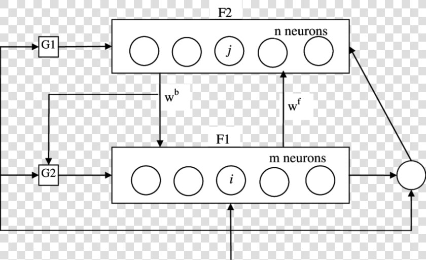 Art Architecture In Neural Network  HD Png DownloadTransparent PNG