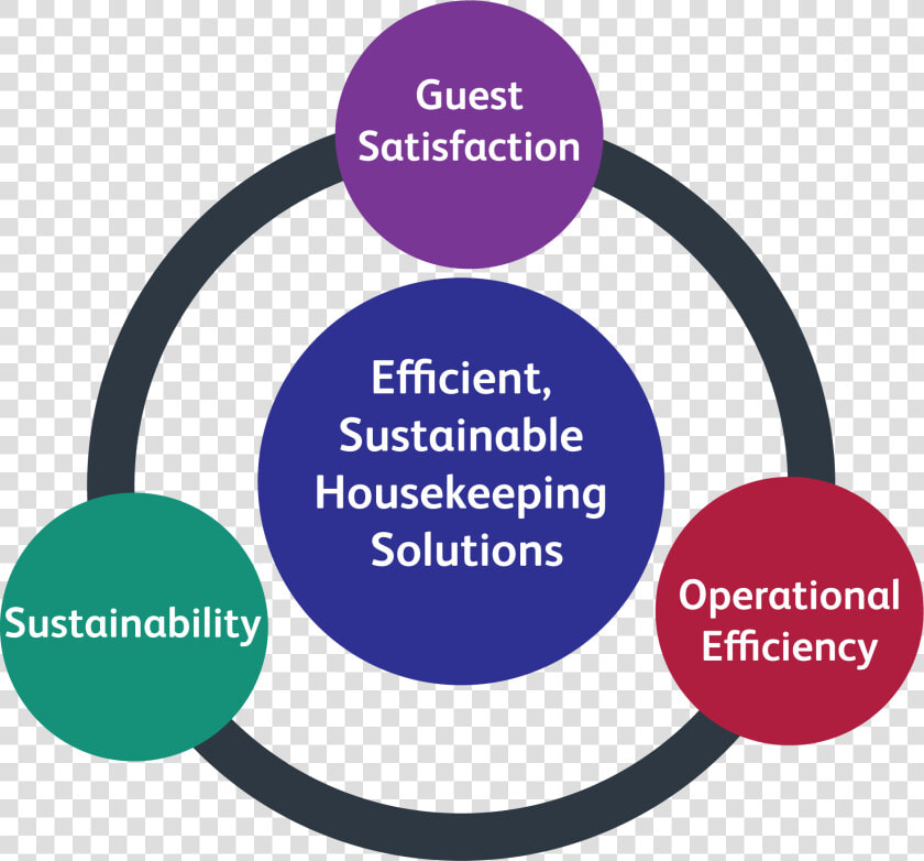 Continuous Improvement   Circle  HD Png DownloadTransparent PNG