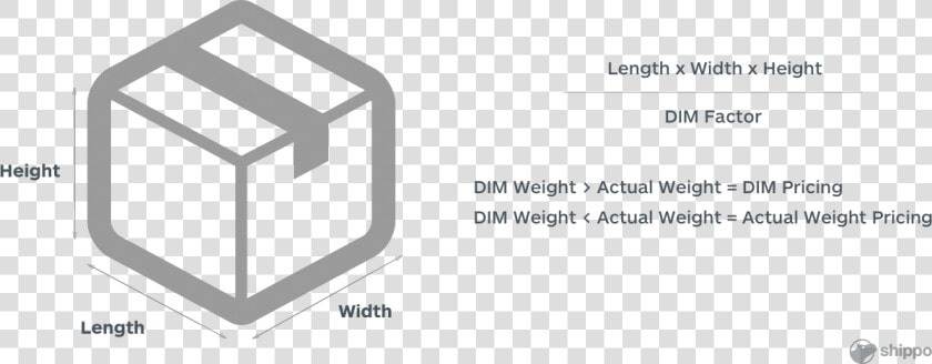 Dimensional Weight Illustration   Sales Cube  HD Png DownloadTransparent PNG