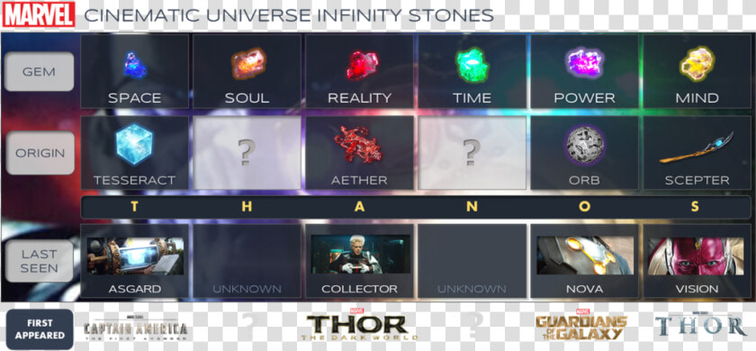 Transparent Infinity Stones Png   Mcu Where Are The Infinity Stones Now  Png DownloadTransparent PNG