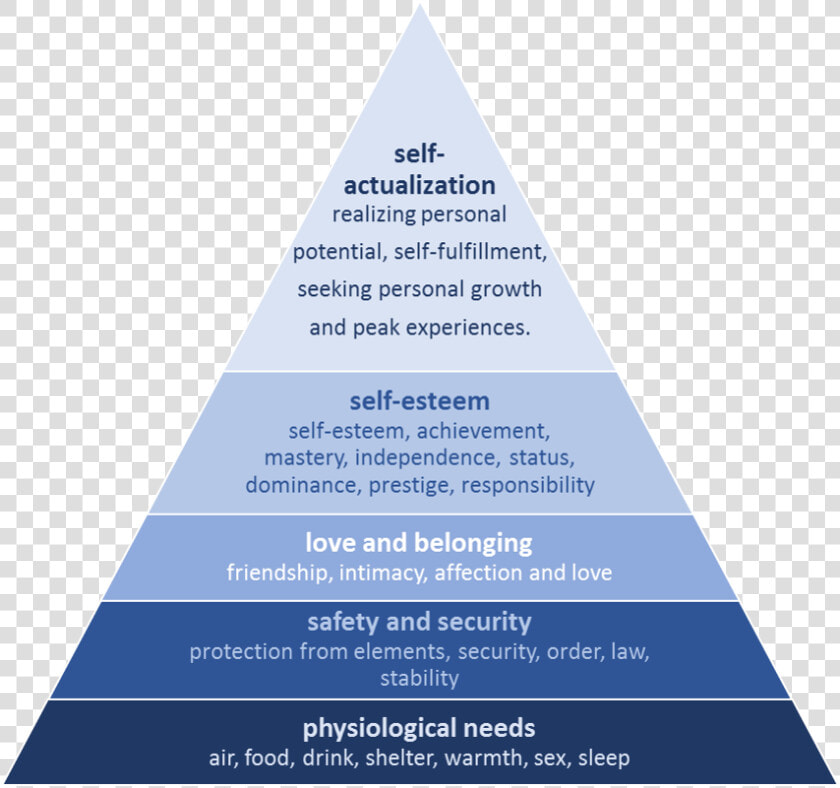 Thumbnail For Version As Of   Non Fatal Offences Triangle  HD Png DownloadTransparent PNG