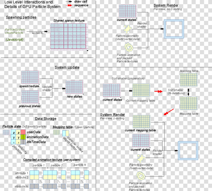 Low Level Interactions Of Gpu Particle System   Particle Diagram For A Closed System  HD Png DownloadTransparent PNG