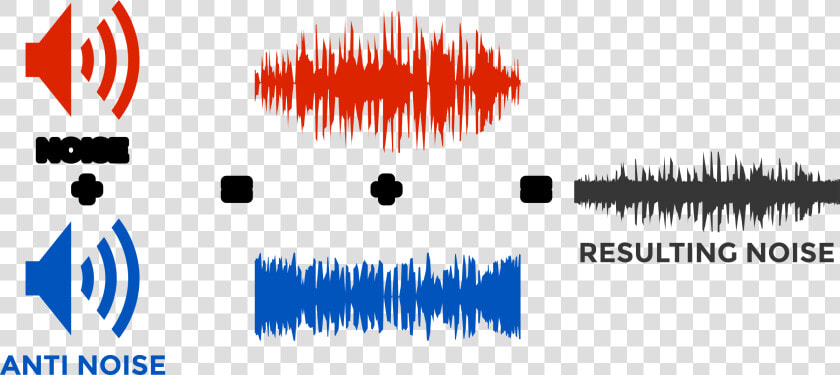 Active Noise Reduction Clip Arts  HD Png DownloadTransparent PNG