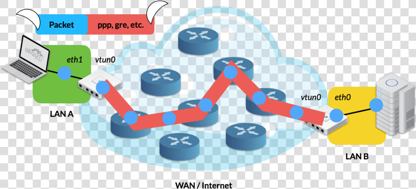 Cisco Router Icon  HD Png DownloadTransparent PNG