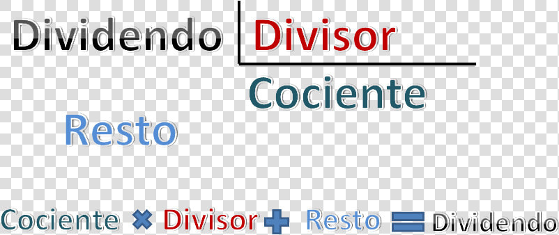 Cociente Divisor Dividendo Resto  HD Png DownloadTransparent PNG