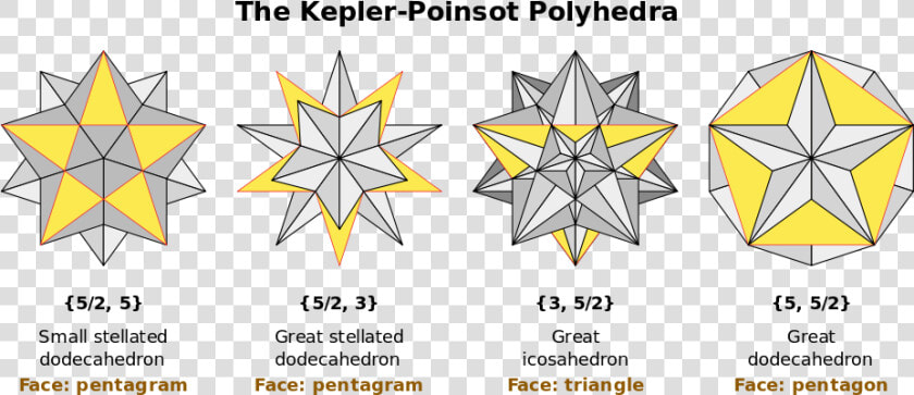 Kepler Poinsot Polyhedra  HD Png DownloadTransparent PNG