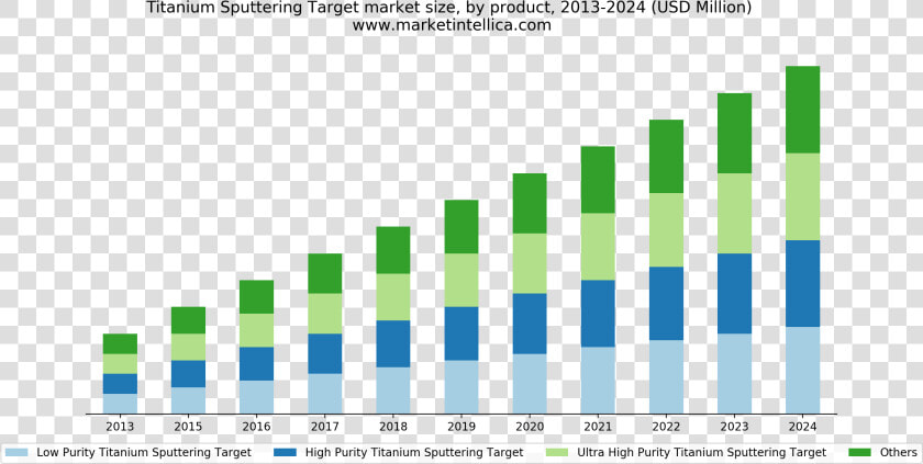 Global P2p Lending Market  HD Png DownloadTransparent PNG