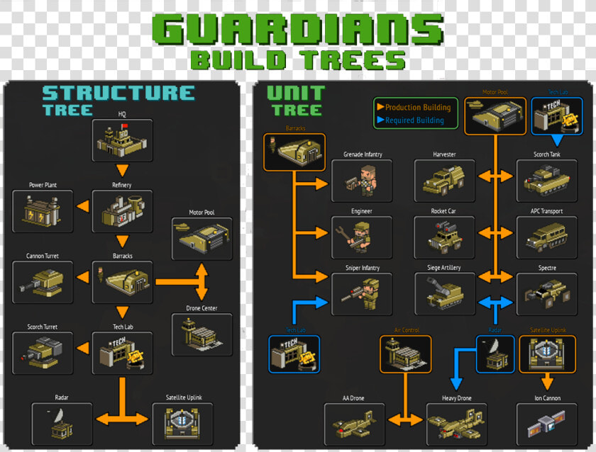 8 Bit Armies Tech Tree  HD Png DownloadTransparent PNG