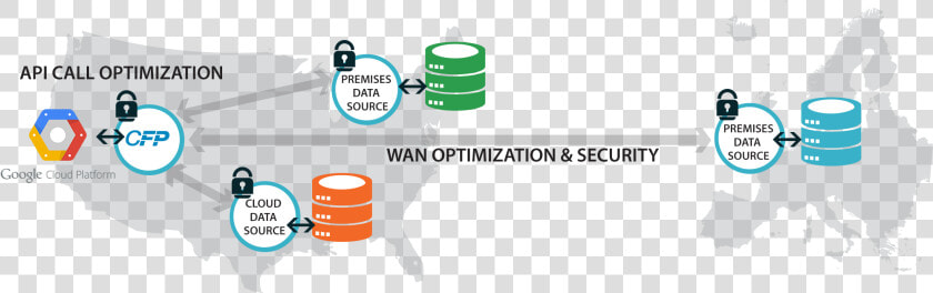 Pop Architecture For Google Cloud Migrations   Google Cloud Platform  HD Png DownloadTransparent PNG