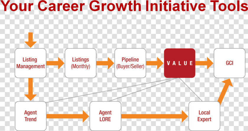 Career Growth Initiative   Arizona Cardinals  HD Png DownloadTransparent PNG