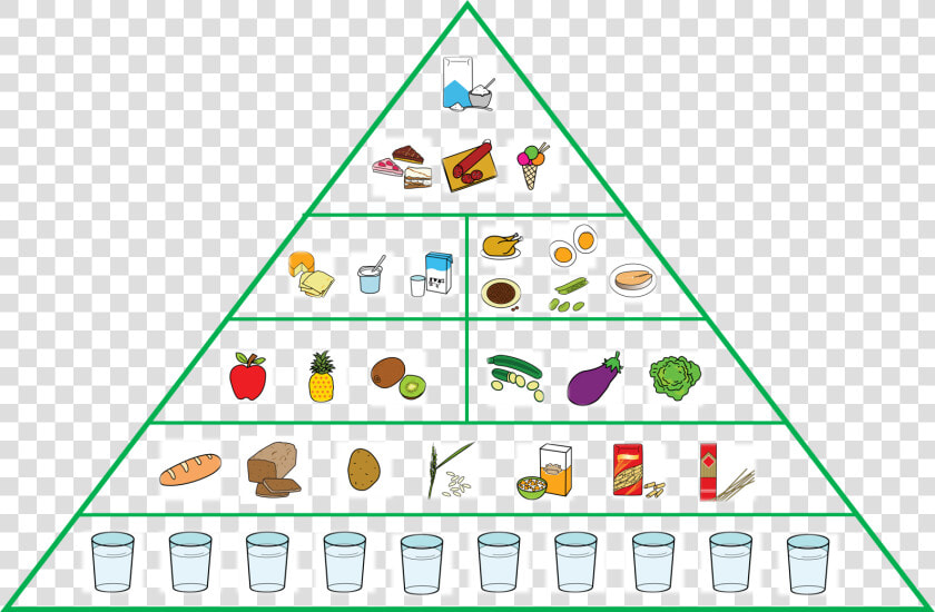 Piramide De Comida Png  Transparent PngTransparent PNG