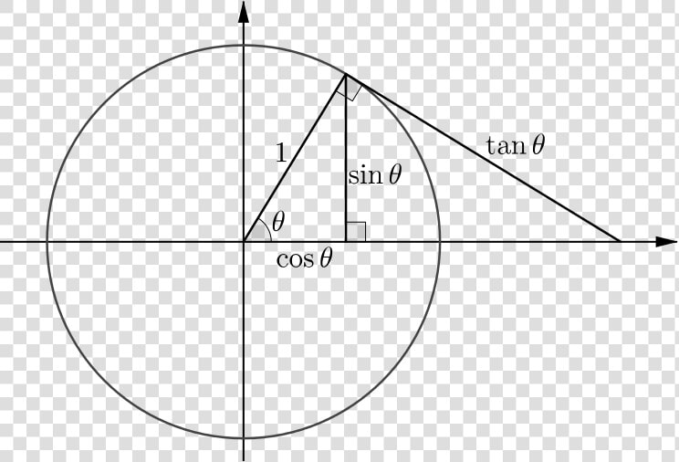 Picture Of Unit Circle With Point With Coordinates   Circle  HD Png DownloadTransparent PNG