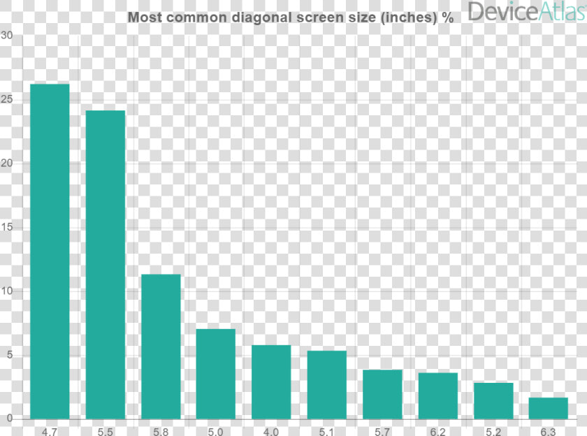 Diagonal Screen Sizes   Music Genre Charts In 1960  HD Png DownloadTransparent PNG