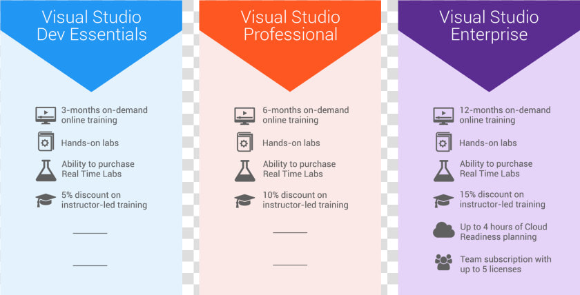 New Benefits For Visual Studio Subscribers And Dev   Ivory  HD Png DownloadTransparent PNG