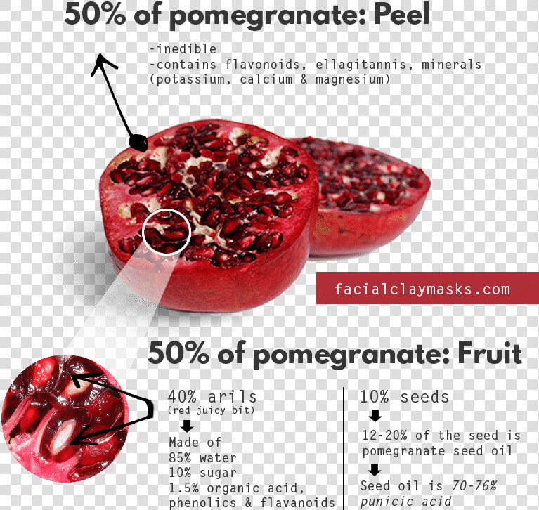 Antioxidant Rich Pomegranate Face Mask   Pomegranate Face Mask Benefits  HD Png DownloadTransparent PNG