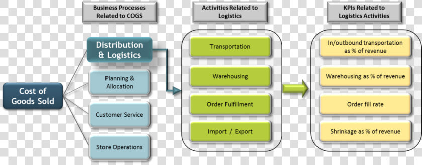 Reception Key Performance Indicators  HD Png DownloadTransparent PNG