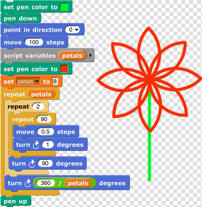 Click The Stage To Sow Your Virtual Flower Field   Make A Flower In Snap Berkeley  HD Png DownloadTransparent PNG