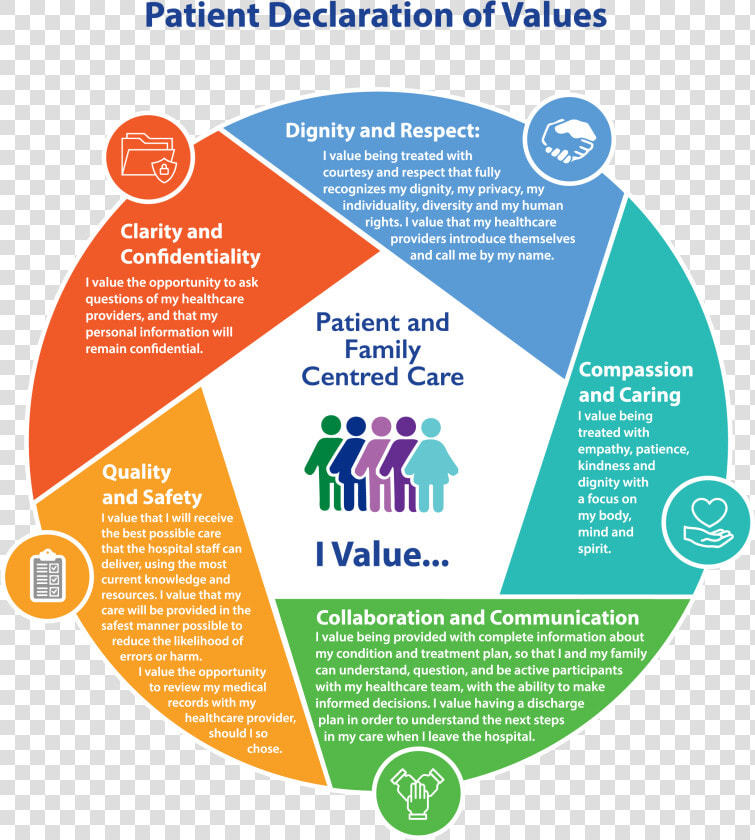 Family Diversity Infographic  HD Png DownloadTransparent PNG