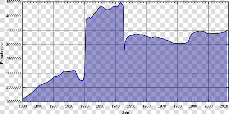 Berlin Population  HD Png DownloadTransparent PNG