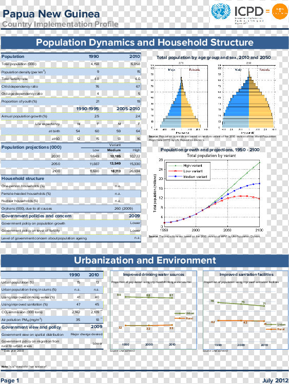 United Nations Population Fund  HD Png DownloadTransparent PNG