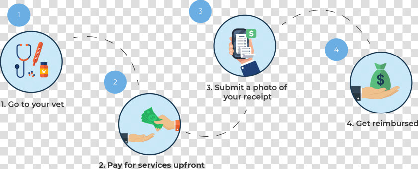 How It Works Flow   Circle  HD Png DownloadTransparent PNG