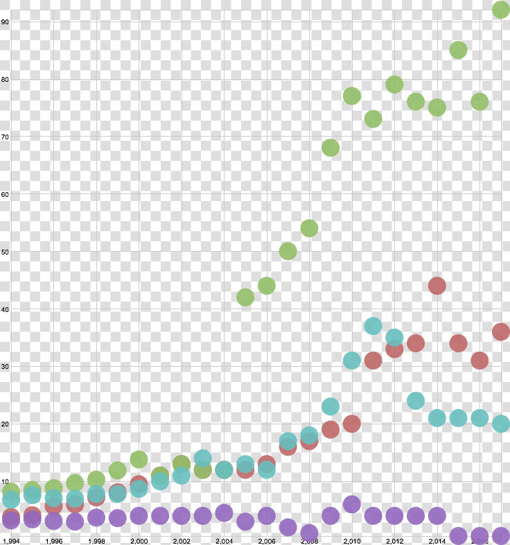 Financial Aid Scatter Plot  HD Png DownloadTransparent PNG