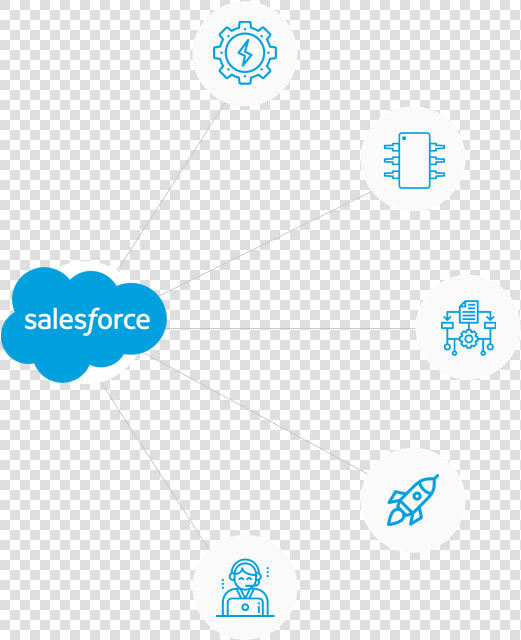 Salesforce Integration   Salesforce com  HD Png DownloadTransparent PNG