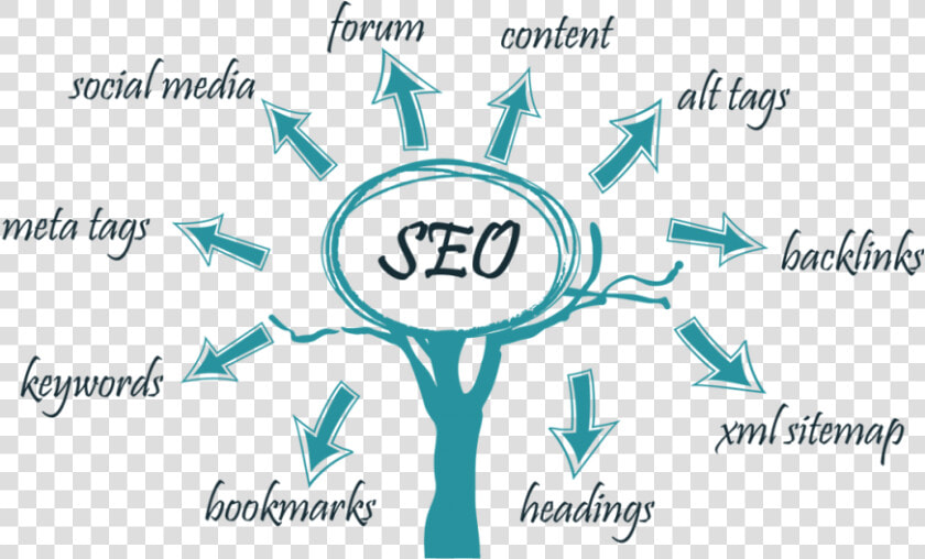 Seo   Search Engine Optimization In Hindi  HD Png DownloadTransparent PNG