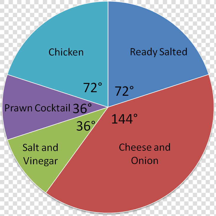 Crisp Pie Chart   Circle  HD Png DownloadTransparent PNG