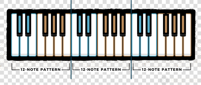 Detailed 12 Note Pattern Color Coded And Shown Across   Keyboard Notes In 3 Octaves  HD Png DownloadTransparent PNG