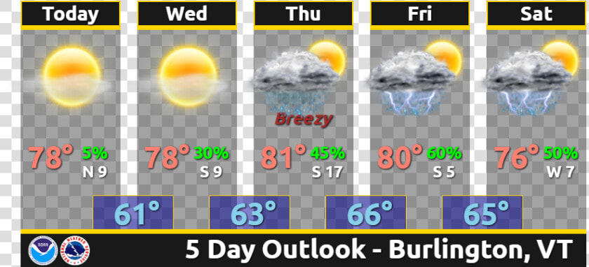 Weather Today And Tomorrow  HD Png DownloadTransparent PNG