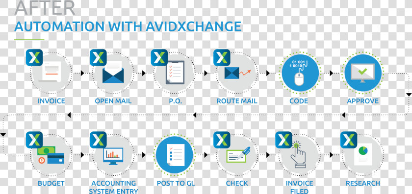 Avidxchange Ap Automation  HD Png DownloadTransparent PNG