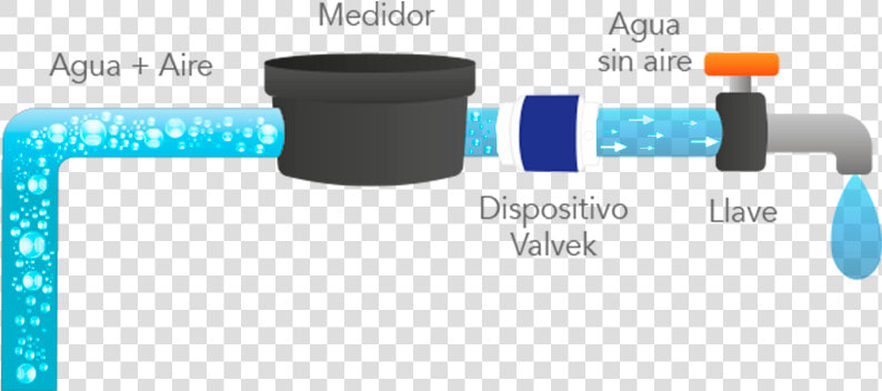 Aire En Los Medidores De Agua  HD Png DownloadTransparent PNG