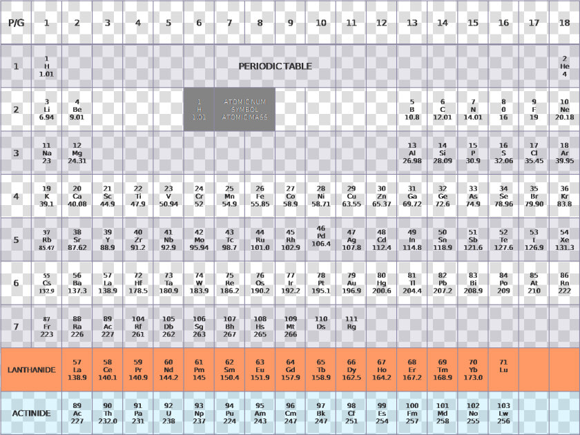 Periodic Table   Diatomic Molecules On The Periodic Table  HD Png DownloadTransparent PNG