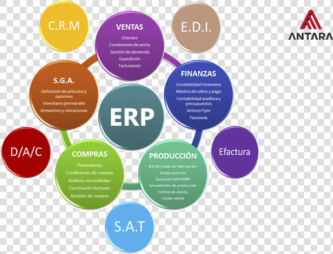 We Specialize In Erp Software On Ibm Power Platforms   Circle  HD Png DownloadTransparent PNG