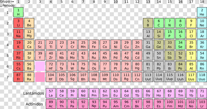 Chemist Elements  HD Png DownloadTransparent PNG