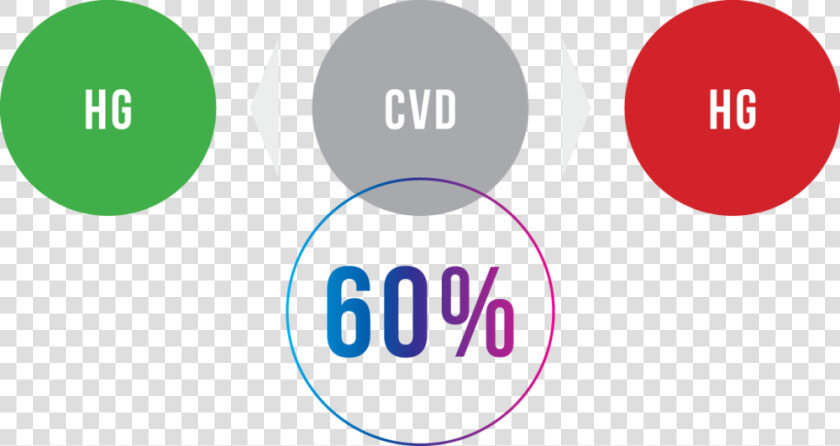 Prod Sec Cvd4 B   Circle  HD Png DownloadTransparent PNG