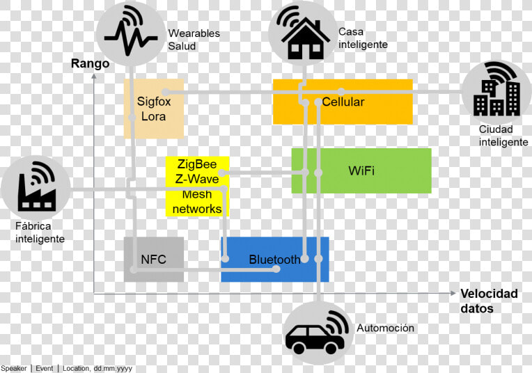 Uso Del Espectro Radioeléctrico  HD Png DownloadTransparent PNG