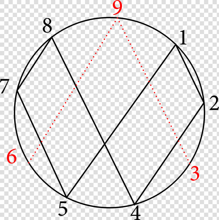 Angle symmetry area   Vortex Mathematics  HD Png DownloadTransparent PNG