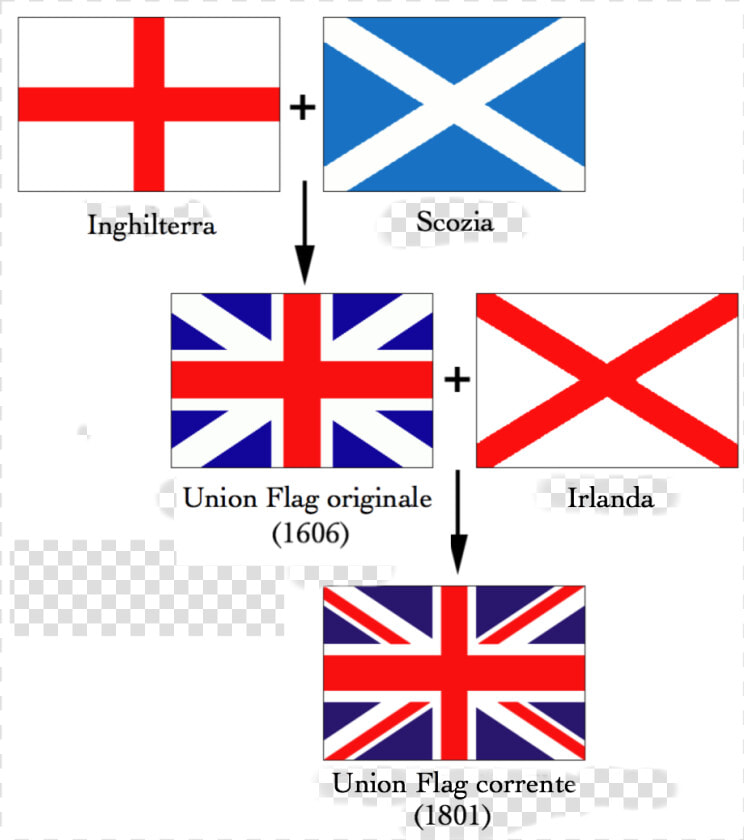 Flags Of The Union Jack it   British Flag Made Up  HD Png DownloadTransparent PNG