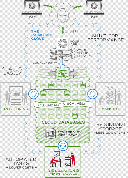 X   Rackspace Infrastructure  HD Png DownloadTransparent PNG