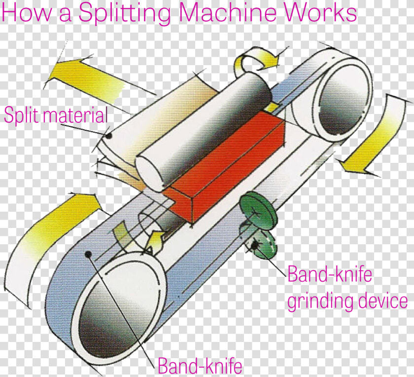 Hudson Splitting Machines How It Works   Splits Machine How It Works  HD Png DownloadTransparent PNG