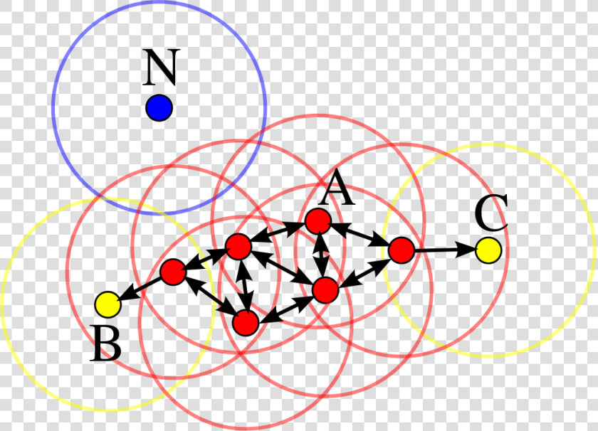 Dbscan Clustering  HD Png DownloadTransparent PNG